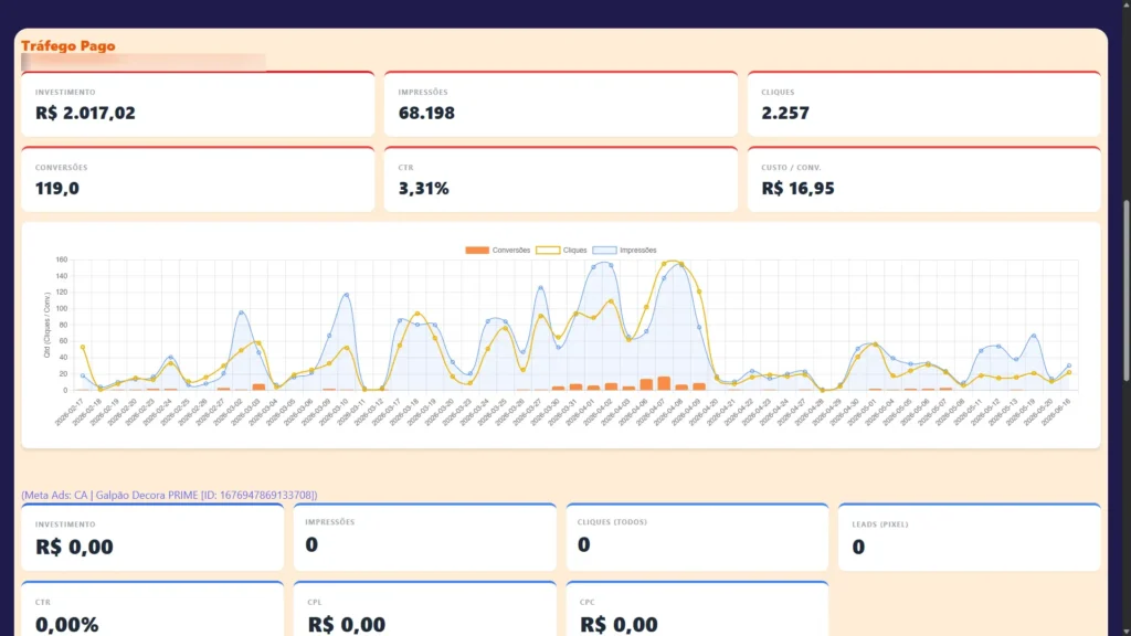 Mis Jenny - Sistema DASHBOARD para Marketing