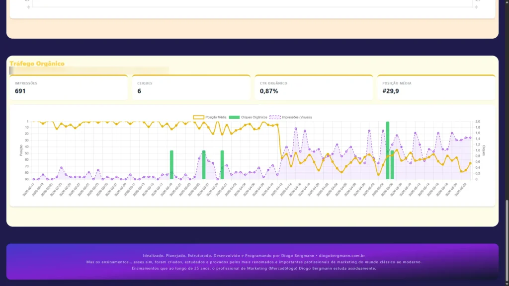 Mis Jenny - Sistema DASHBOARD para Marketing