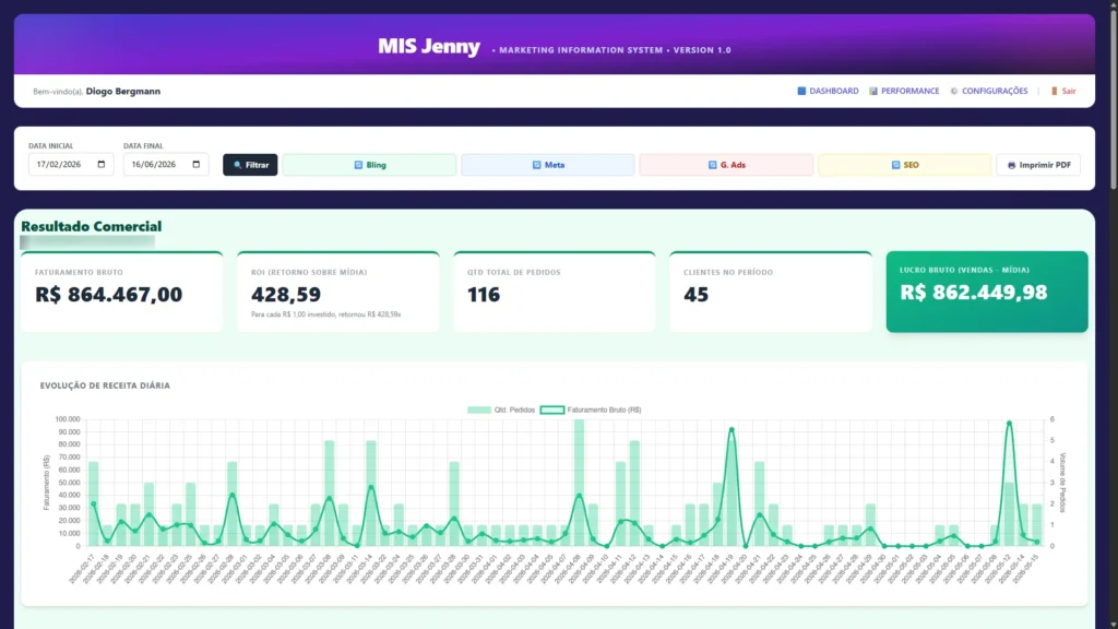 Mis Jenny - Sistema DASHBOARD para Marketing