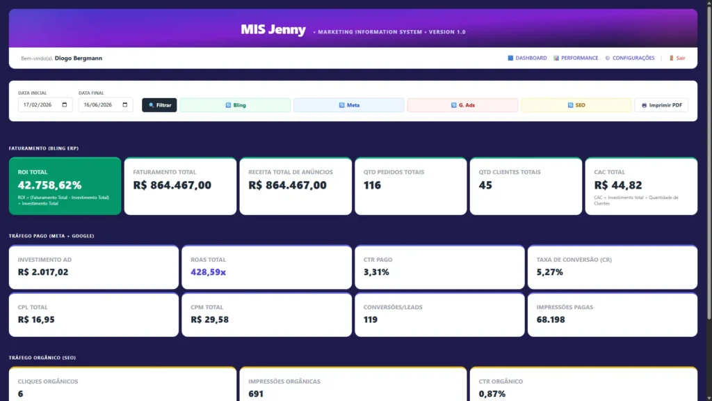 Mis Jenny - Sistema DASHBOARD para Marketing